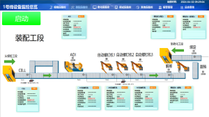 長(zhǎng)虹電視生產(chǎn)線